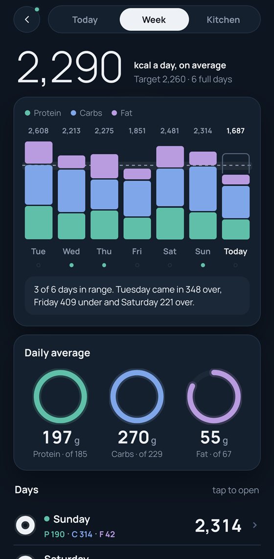 Week
