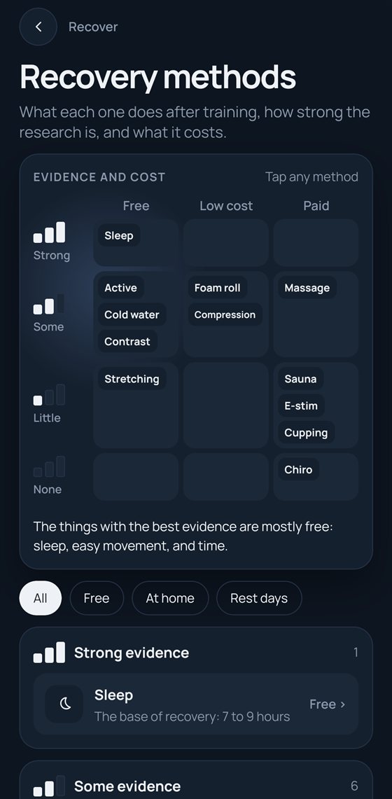 Recover methods list